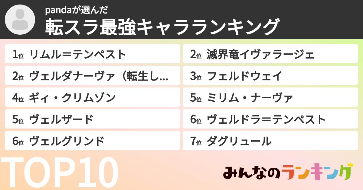 pandaさんの「転スラ最強キャラランキング」
