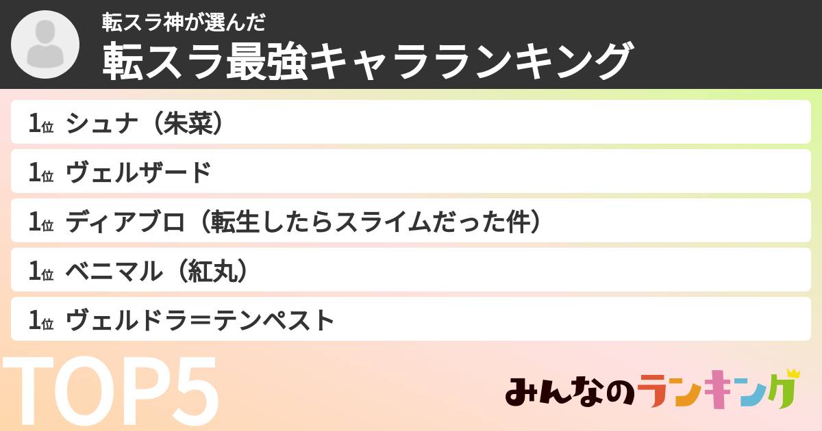 転スラ神さんの「転スラ最強キャラランキング」