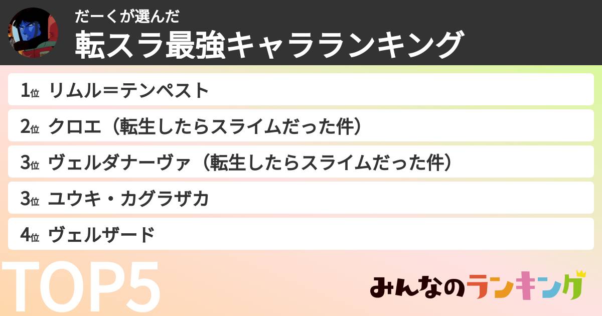 だーくさんの「転スラ最強キャラランキング」