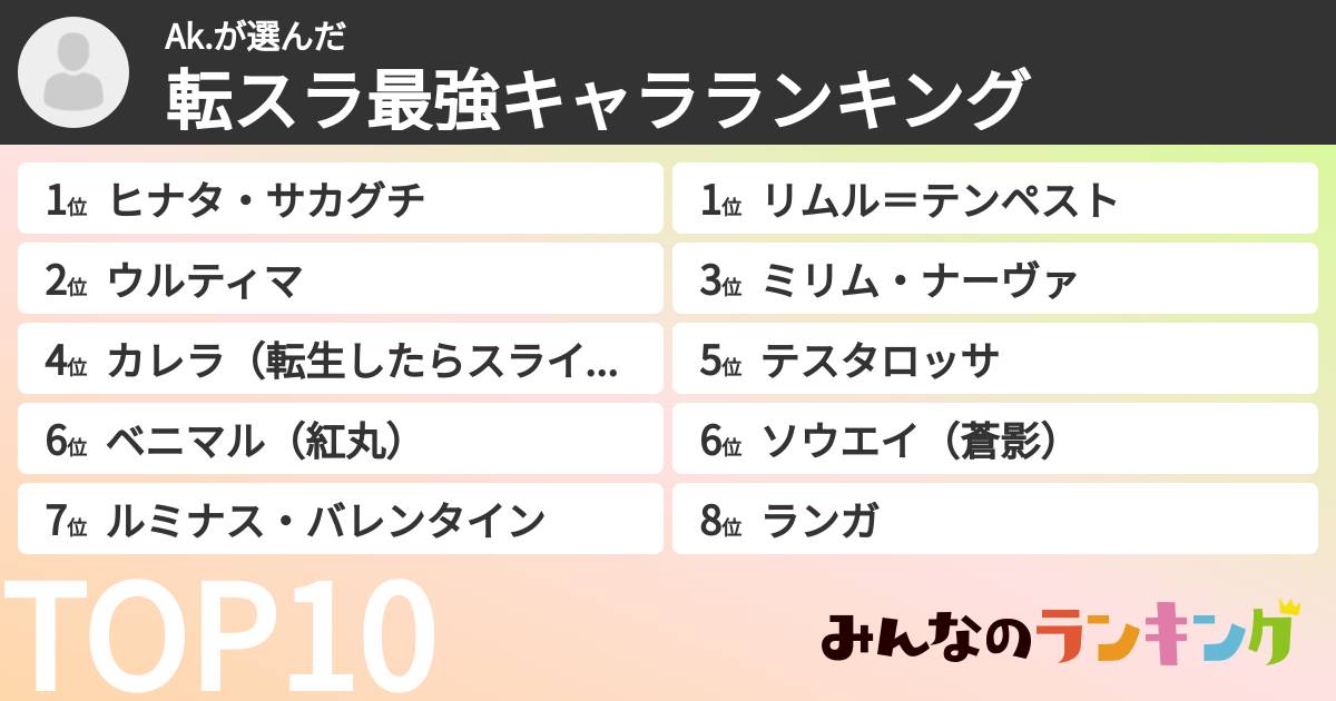 Ak.さんの「転スラ最強キャラランキング」