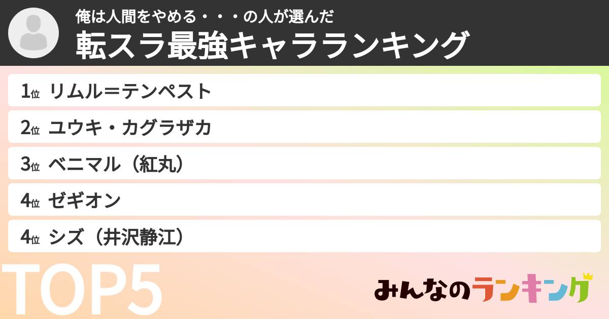 俺は人間をやめる・・・の人さんの「転スラ最強キャラランキング」