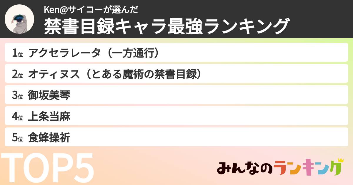 Ken@サイコーさんの「禁書目録キャラ最強ランキング」