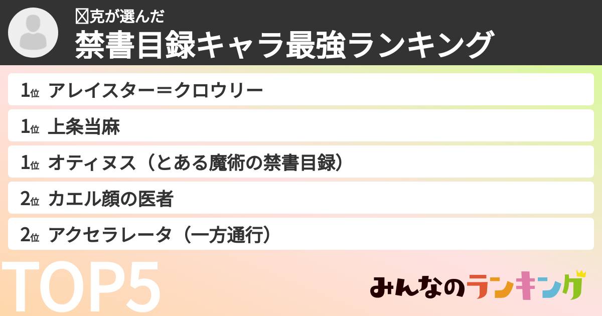 查克さんの「禁書目録キャラ最強ランキング」