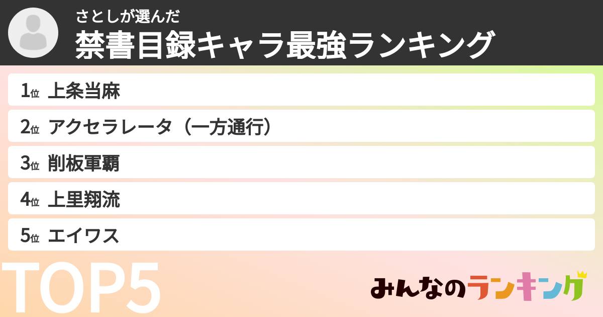 さとしさんの「禁書目録キャラ最強ランキング」