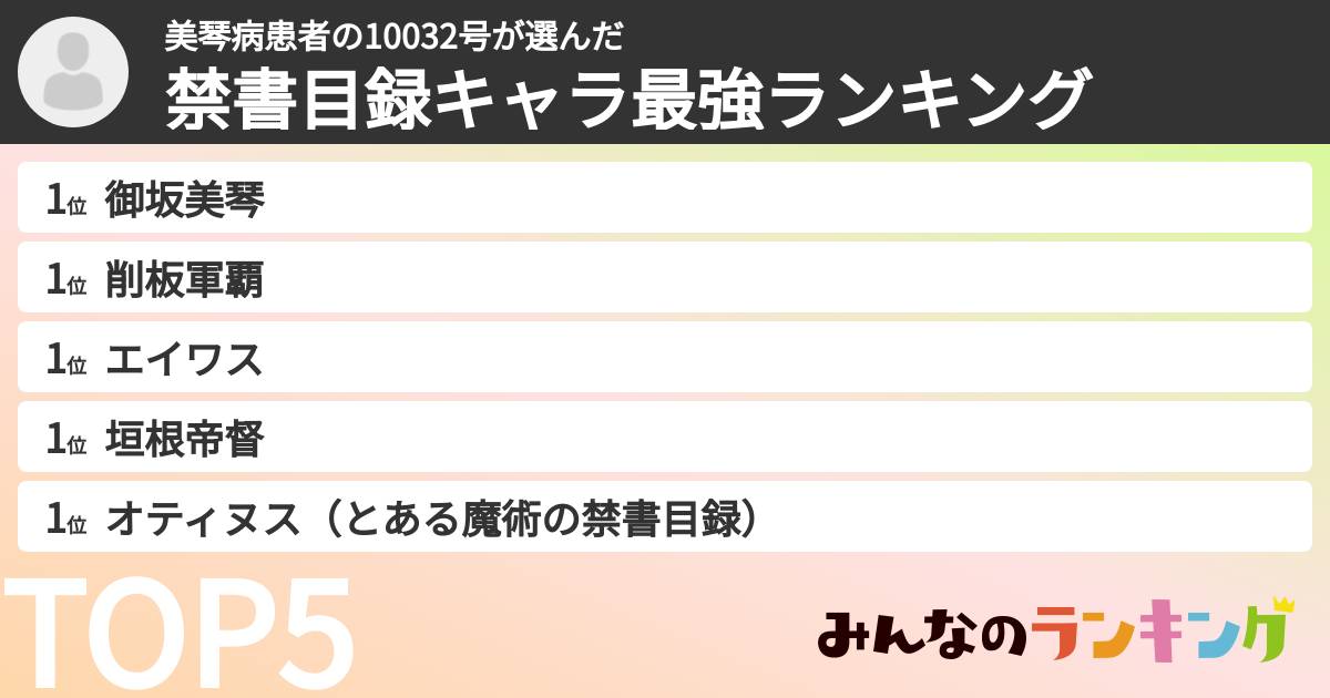 美琴病患者の10032号さんの「禁書目録キャラ最強ランキング」