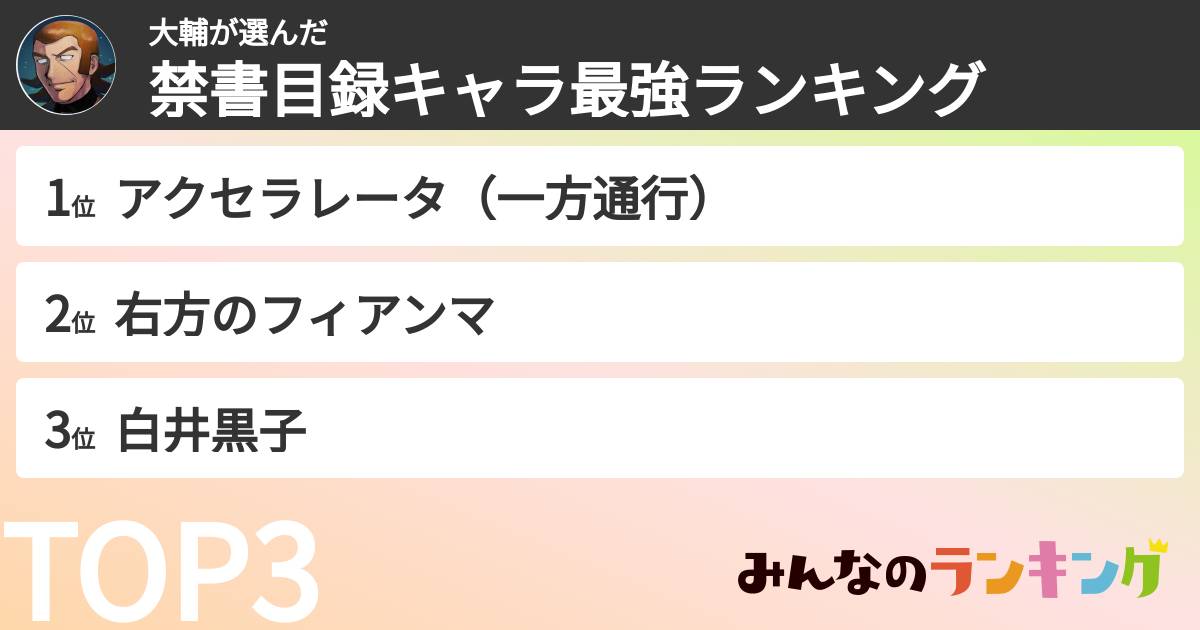 大輔さんの「禁書目録キャラ最強ランキング」
