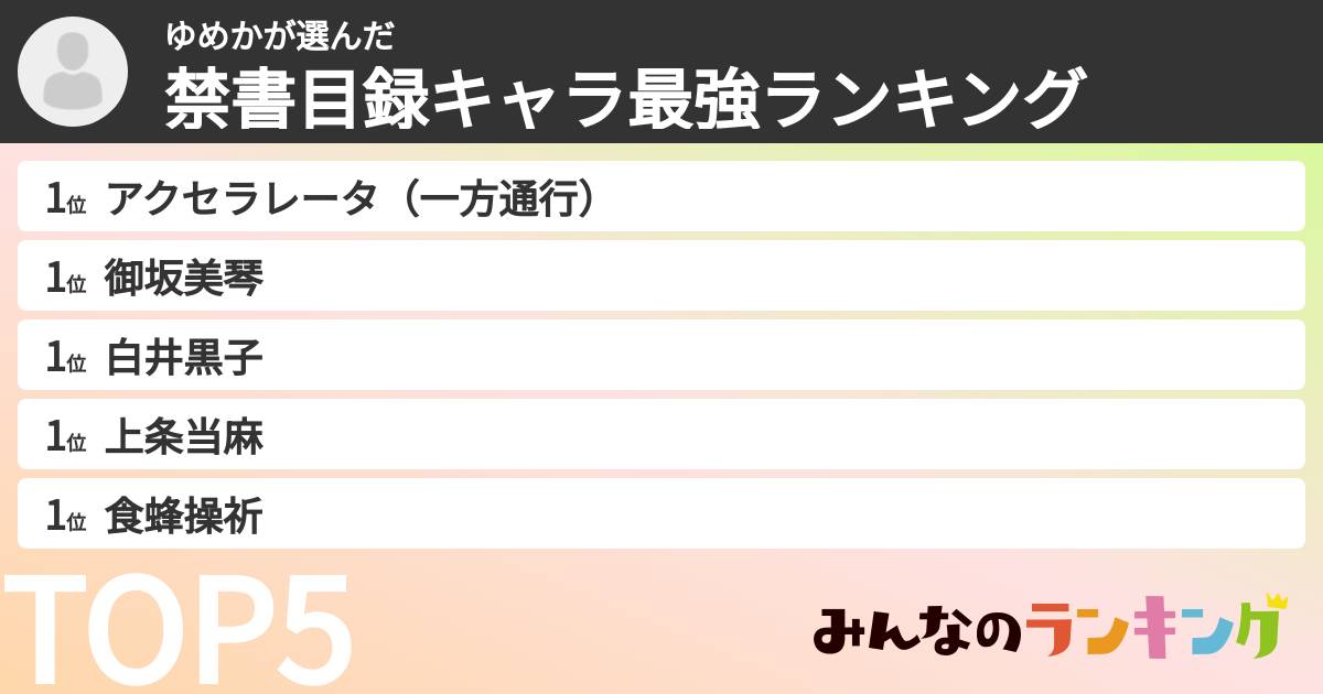 ゆめかさんの「禁書目録キャラ最強ランキング」