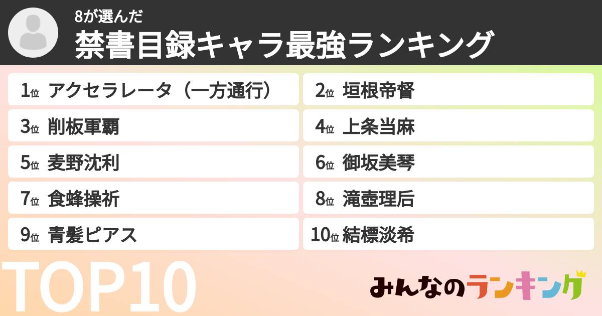 8さんの「禁書目録キャラ最強ランキング」