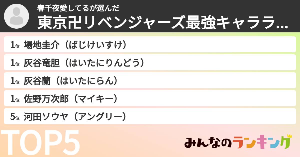 春千夜愛してるさんの「東京卍リベンジャーズ最強キャラランキング」