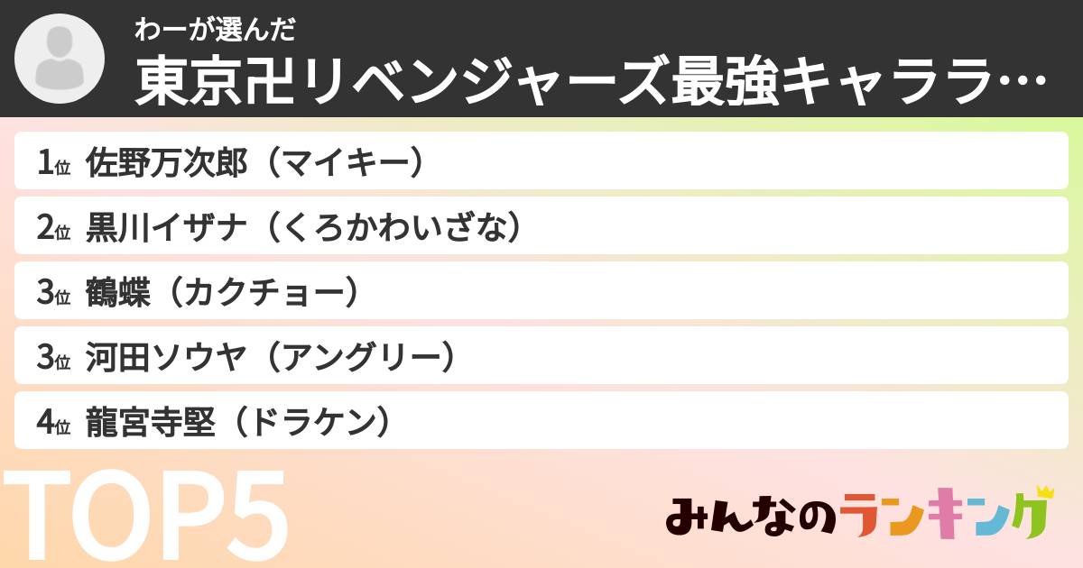 わーさんの「東京卍リベンジャーズ最強キャラランキング」