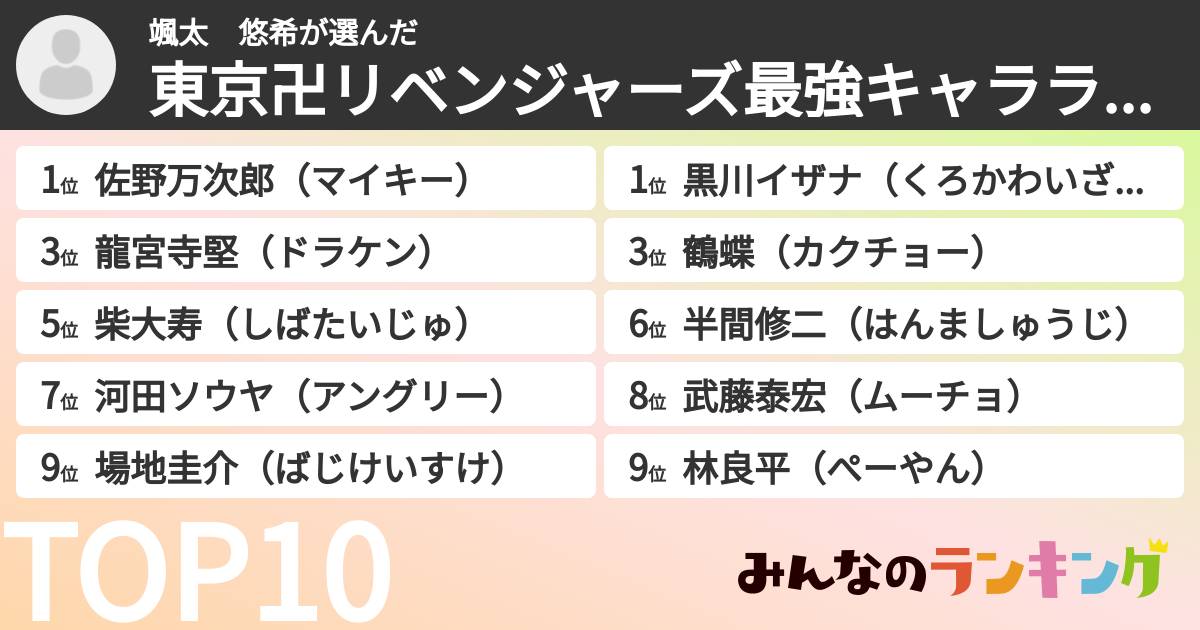 颯太　悠希さんの「東京卍リベンジャーズ最強キャラランキング」