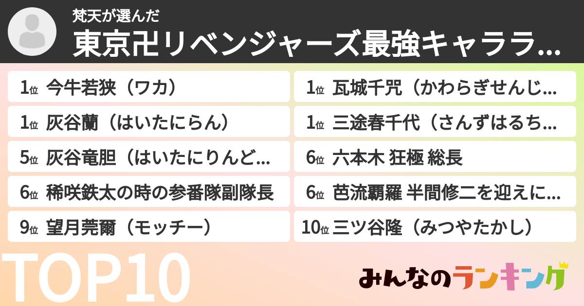 梵天さんの「東京卍リベンジャーズ最強キャラランキング」