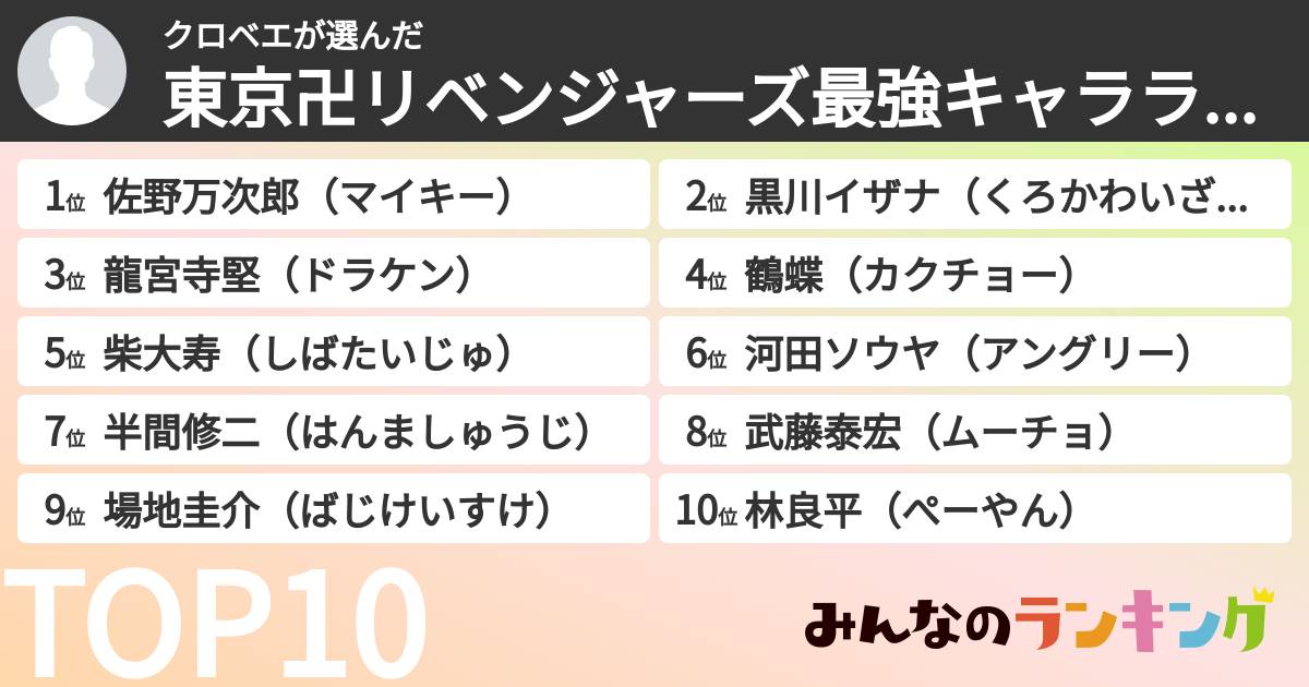 クロベエさんの「東京卍リベンジャーズ最強キャラランキング」
