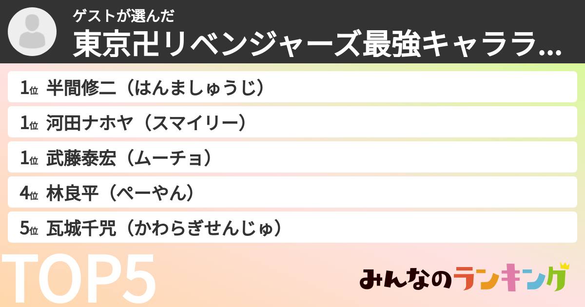 ゲストさんの「東京卍リベンジャーズ最強キャラランキング」