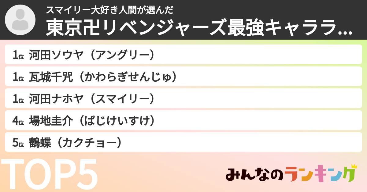 スマイリー大好き人間さんの「東京卍リベンジャーズ最強キャラランキング」