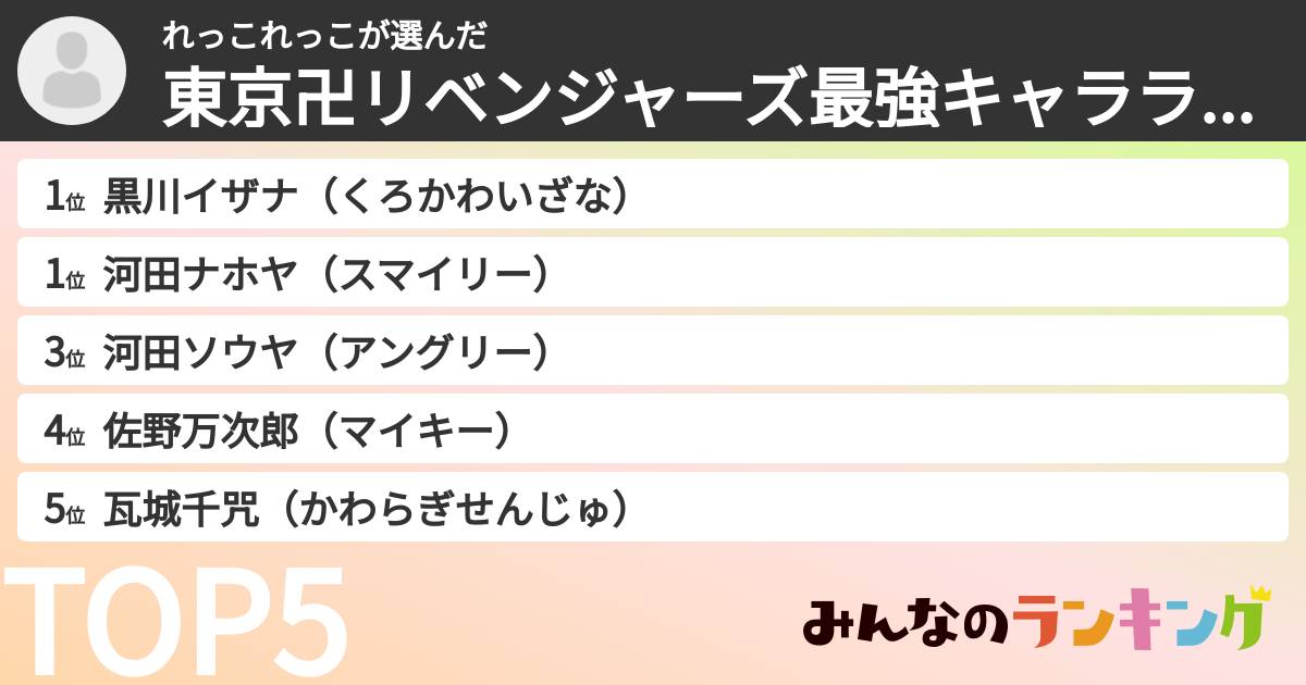 れっこれっこさんの「東京卍リベンジャーズ最強キャラランキング」
