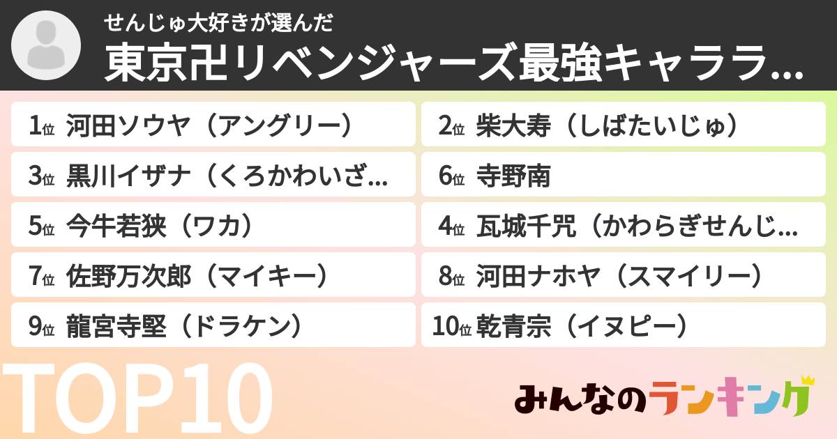 せんじゅ大好きさんの「東京卍リベンジャーズ最強キャラランキング」