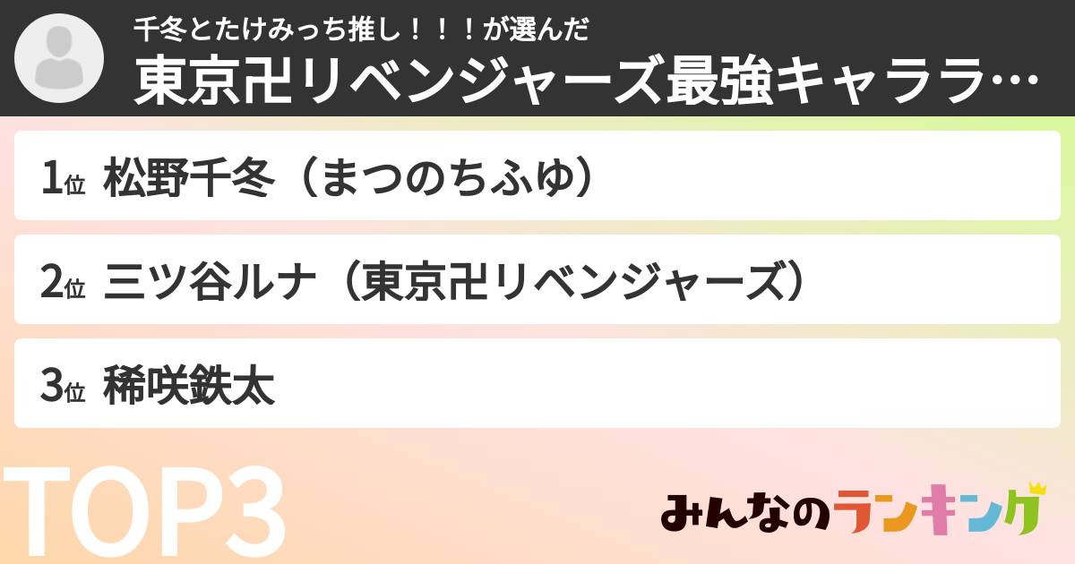 千冬とたけみっち推し！！！さんの「東京卍リベンジャーズ最強キャラランキング」