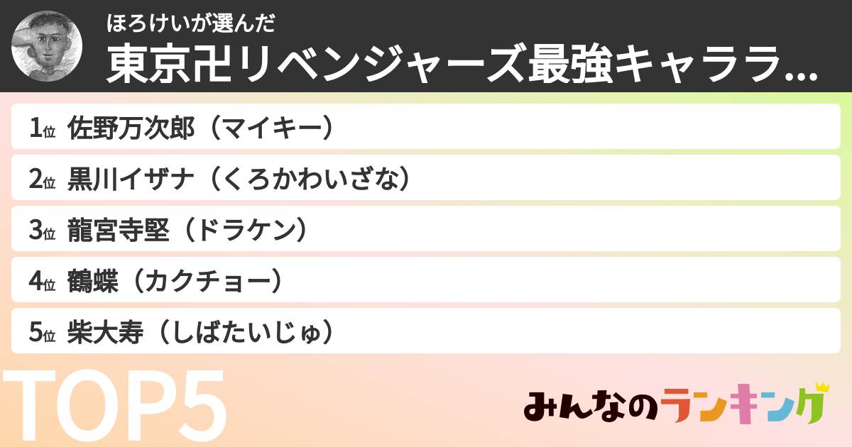 ほろけいさんの「東京卍リベンジャーズ最強キャラランキング」