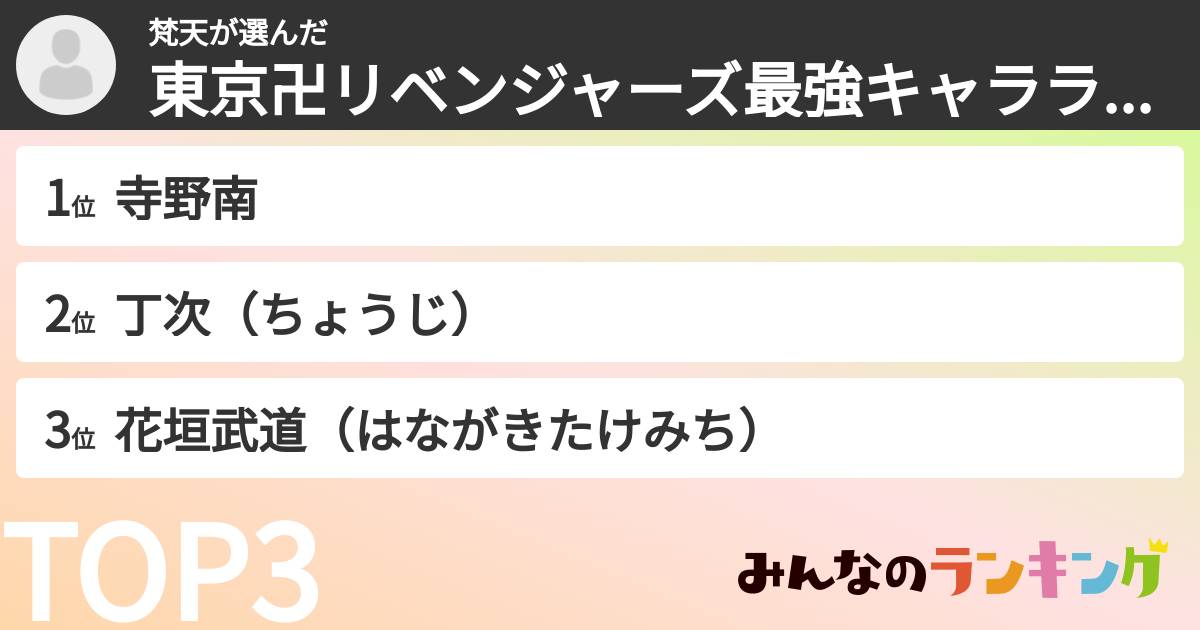 梵天さんの「東京卍リベンジャーズ最強キャラランキング」