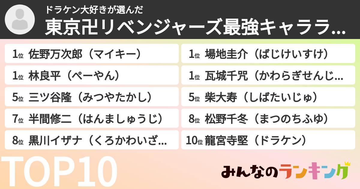 ドラケン大好きさんの「東京卍リベンジャーズ最強キャラランキング」