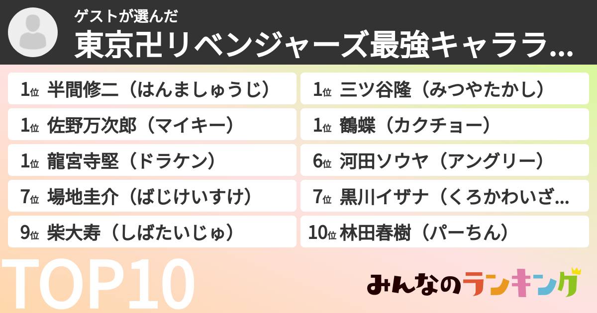 ゲストさんの「東京卍リベンジャーズ最強キャラランキング」