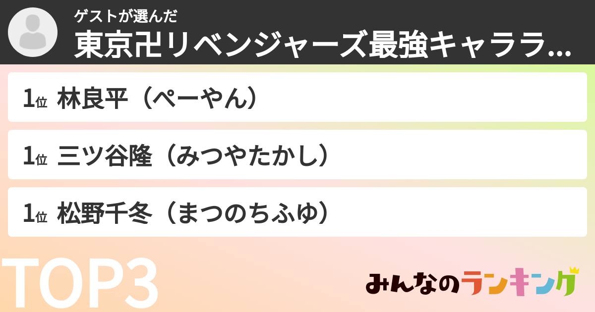 ゲストさんの「東京卍リベンジャーズ最強キャラランキング」