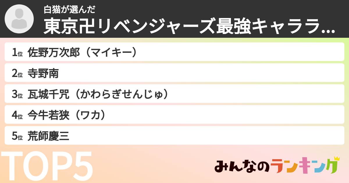 白猫さんの「東京卍リベンジャーズ最強キャラランキング」
