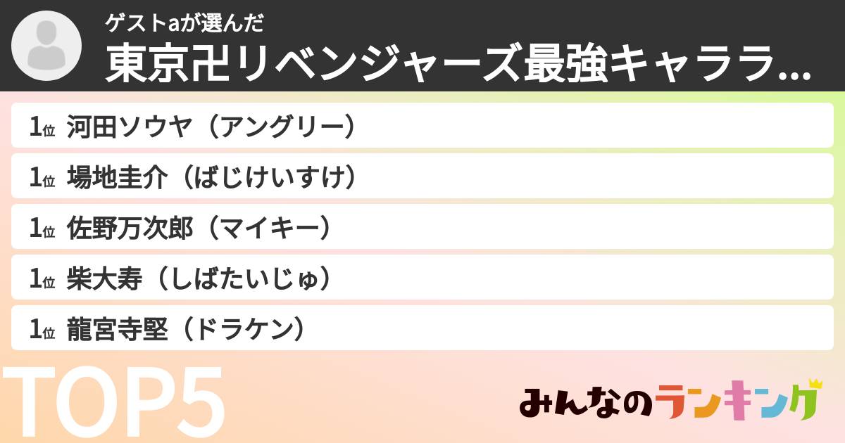 ゲストaさんの「東京卍リベンジャーズ最強キャラランキング」
