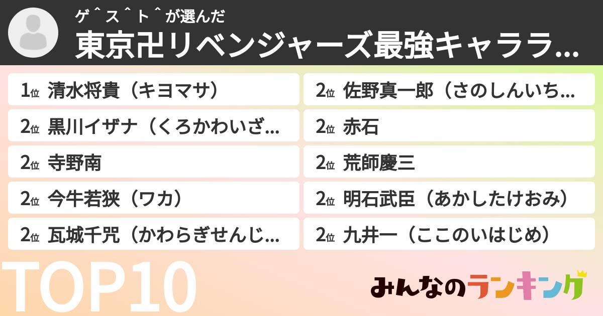 ゲ＾ス＾ト＾さんの「東京卍リベンジャーズ最強キャラランキング」