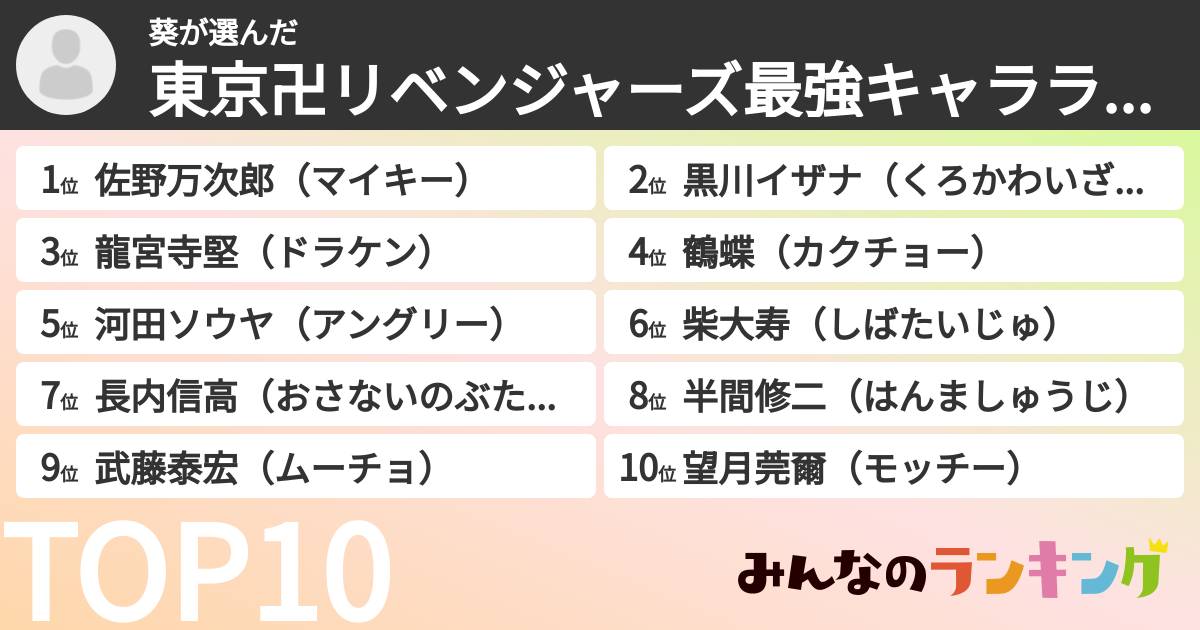 葵さんの「東京卍リベンジャーズ最強キャラランキング」