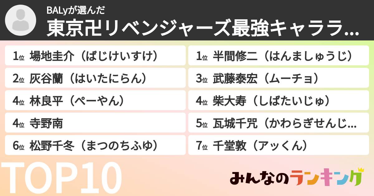 BALyさんの「東京卍リベンジャーズ最強キャラランキング」