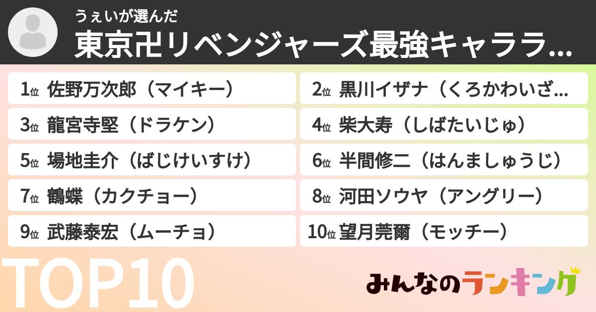 うぇいさんの「東京卍リベンジャーズ最強キャラランキング」