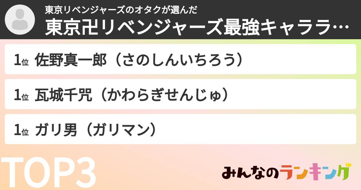 東京リベンジャーズのオタクさんの「東京卍リベンジャーズ最強キャラランキング」