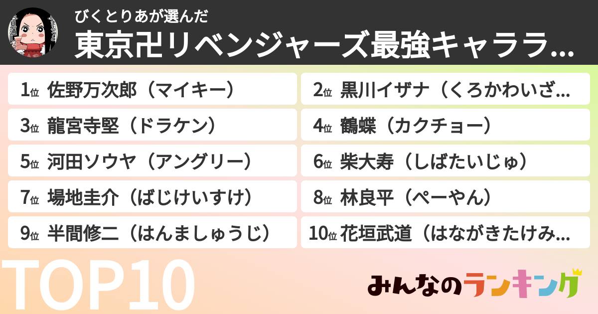 びくとりあさんの「東京卍リベンジャーズ最強キャラランキング」