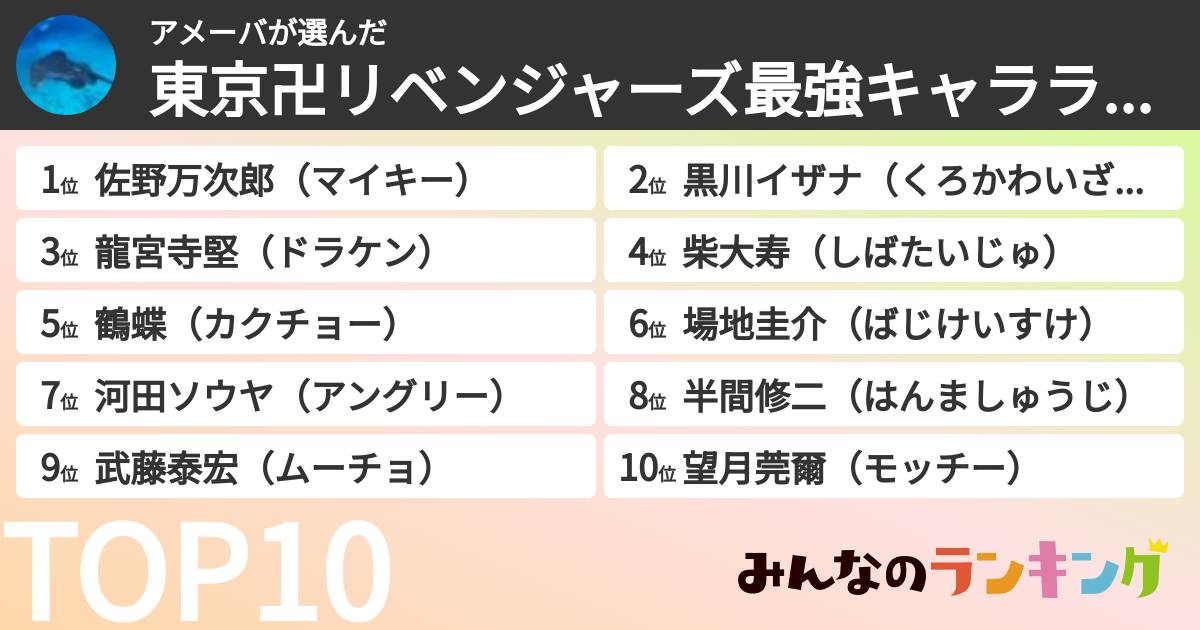 アメーバさんの「東京卍リベンジャーズ最強キャラランキング」