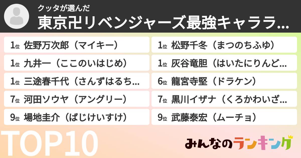 クッタさんの「東京卍リベンジャーズ最強キャラランキング」