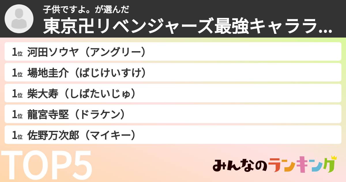子供ですよ。さんの「東京卍リベンジャーズ最強キャラランキング」
