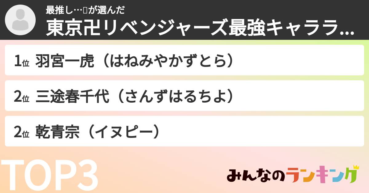 最推し…😌さんの「東京卍リベンジャーズ最強キャラランキング」