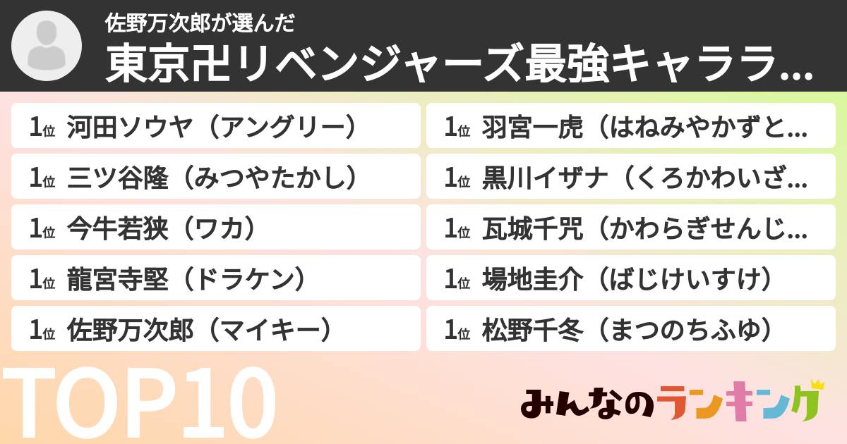 佐野万次郎さんの「東京卍リベンジャーズ最強キャラランキング」