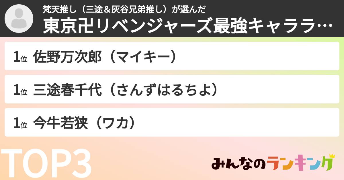 梵天推し（三途＆灰谷兄弟推し）さんの「東京卍リベンジャーズ最強キャラランキング」