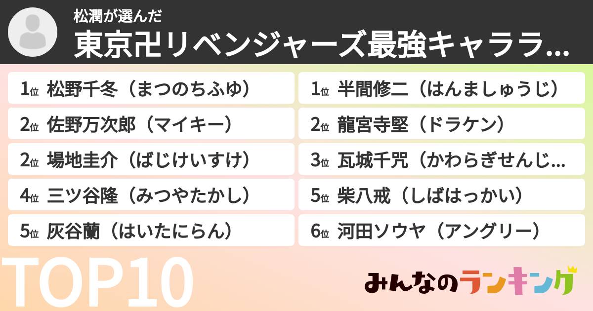 松潤さんの「東京卍リベンジャーズ最強キャラランキング」