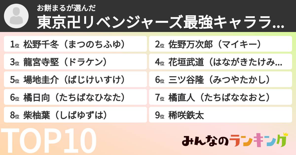 お餅まるさんの「東京卍リベンジャーズ最強キャラランキング」