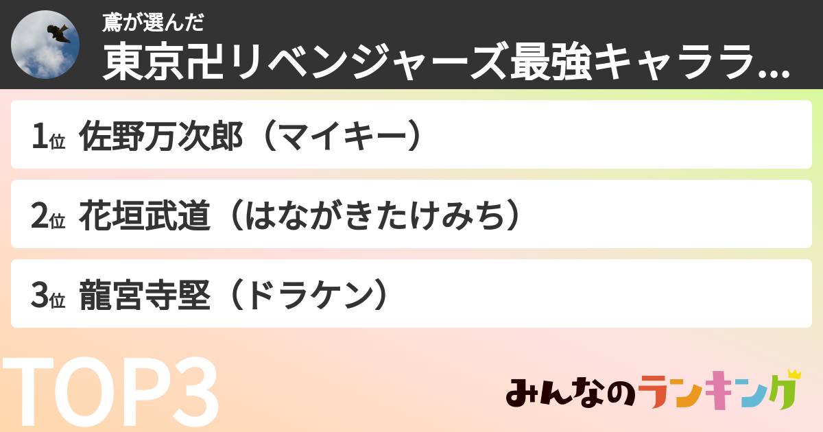 鳶さんの「東京卍リベンジャーズ最強キャラランキング」