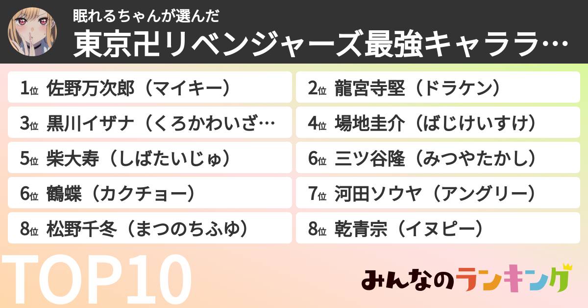 眠れるちゃんさんの「東京卍リベンジャーズ最強キャラランキング」