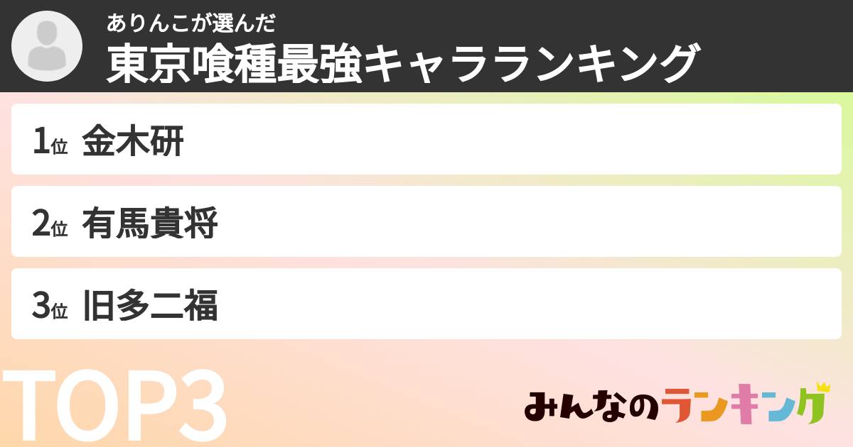 ありんこさんの「東京喰種最強キャラランキング」