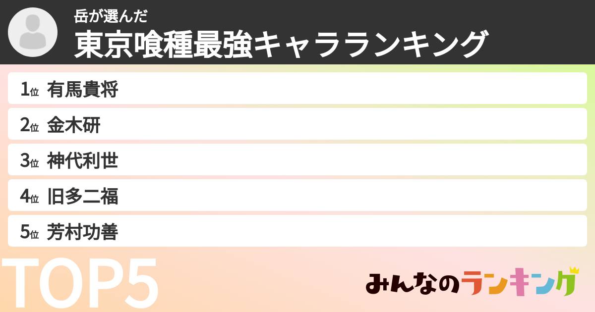 岳さんの「東京喰種最強キャラランキング」