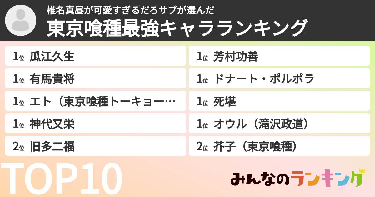 椎名真昼が可愛すぎるだろサブさんの「東京喰種最強キャラランキング」