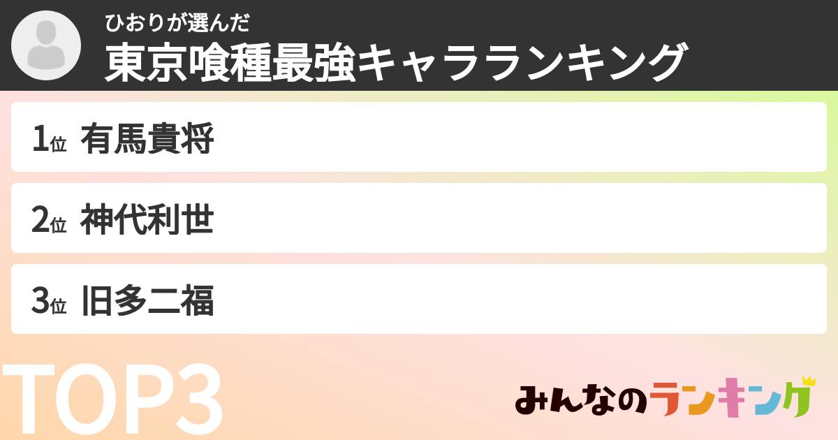 ひおりさんの「東京喰種最強キャラランキング」