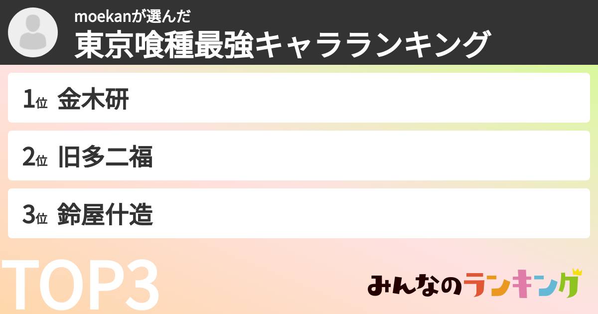 moekanさんの「東京喰種最強キャラランキング」